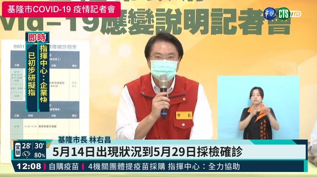 曾到萬華茶藝館 基隆大廈管理員確診