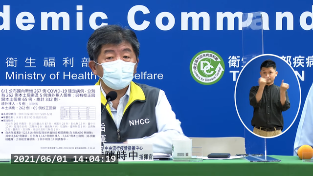 新增262例本土新北最多 另增13死皆60歲以上