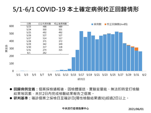 (指揮中心提供)