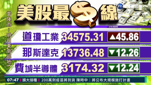 2021/06/02 國際財經最前線 歐美股市指數