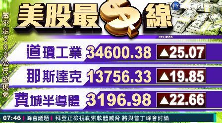 2021/06/03 國際財經最前線 歐美股市指數