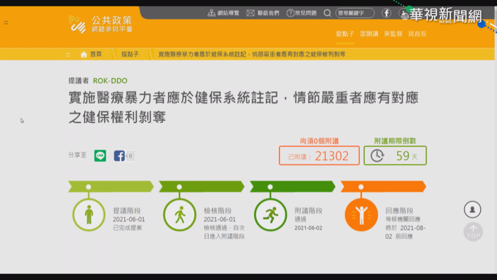 醫療暴力頻傳 網路連署盼政府正視