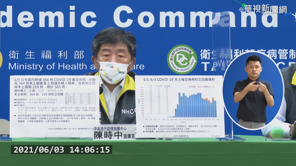 今本土新增364例 校正回歸+219