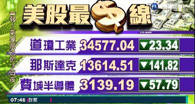 2021/06/04 國際財經最前線 歐美股市指數