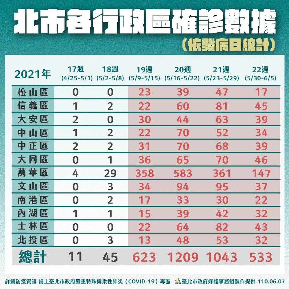 （北市府提供）。