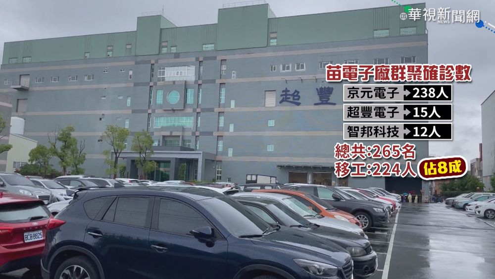 苗栗確診+45 三電子廠累積265人染疫