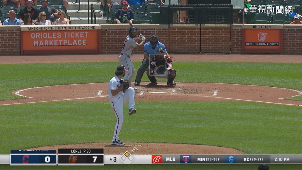 張育成再敲二壘打 連2天敲出長打!