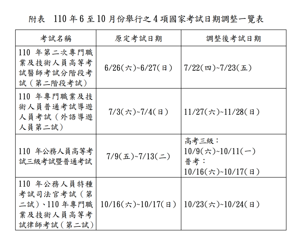 （考選部提供）。