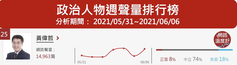 (網路溫度計提供)