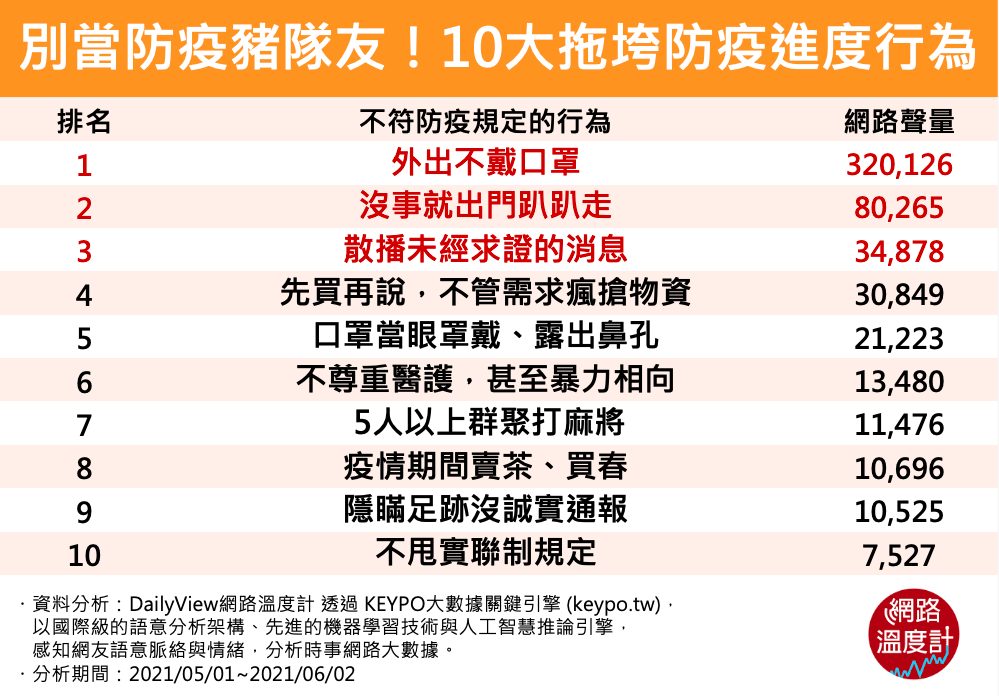 (網路溫度計提供)