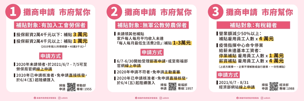 （翻攝自高雄市經發局臉書）。