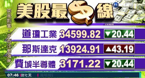 2021/06/09 國際財經最前線 歐美股市指數