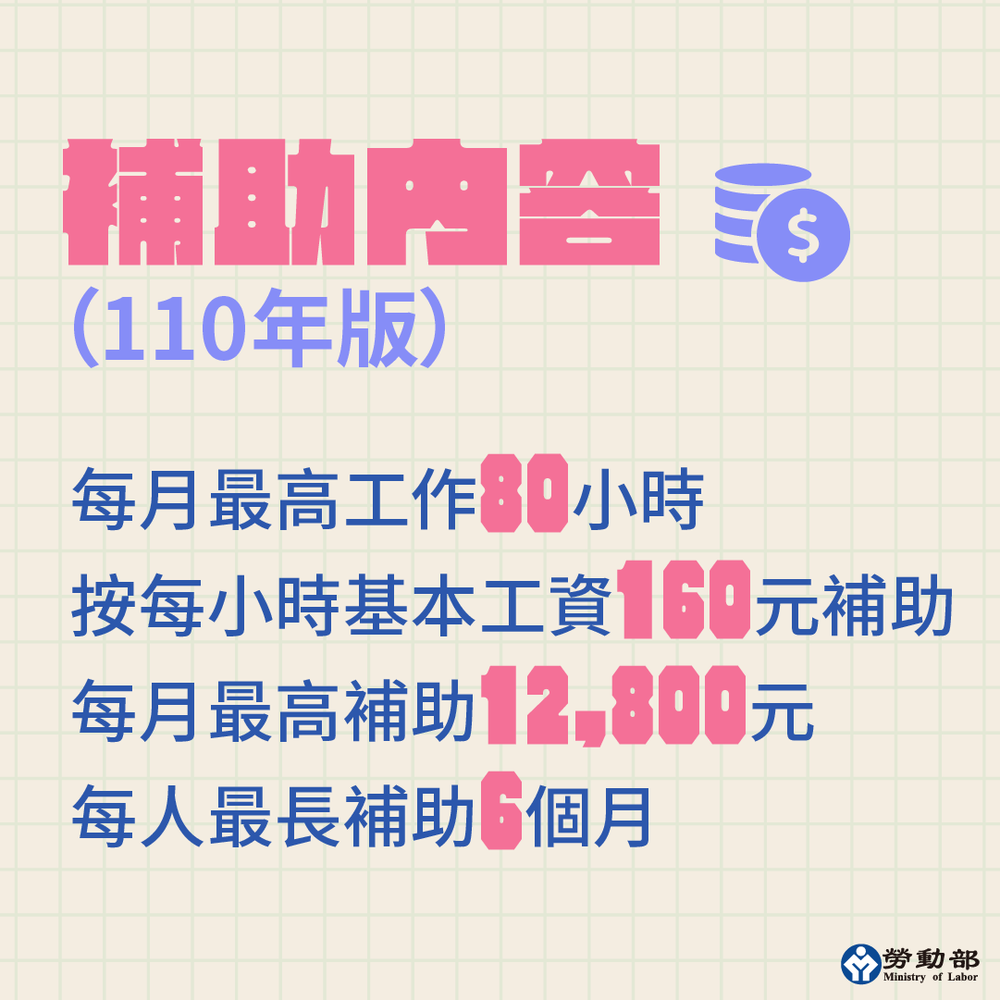 （勞動部提供）