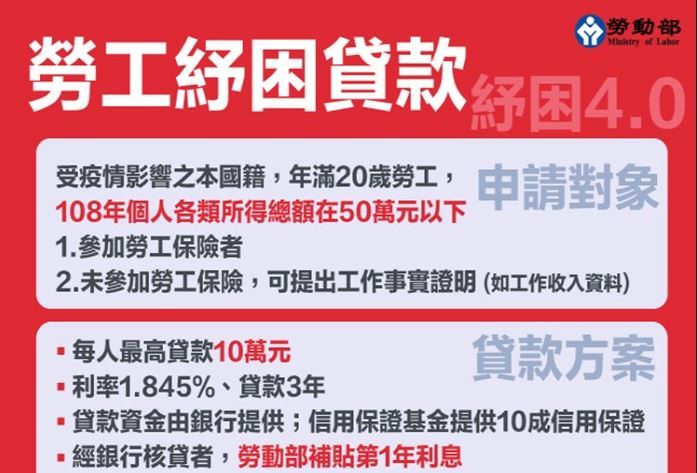 勞工紓困貸款增條件！108年所得50萬元以下才能申請