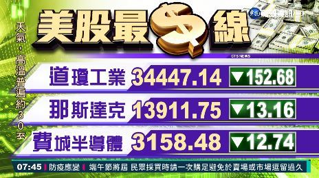 2021/06/10 國際財經最前線 歐美股市指數