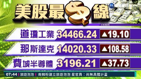 2021/06/11 國際財經最前線 歐美股市指數