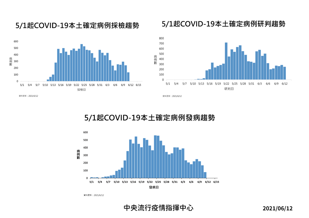 （指揮中心提供）。