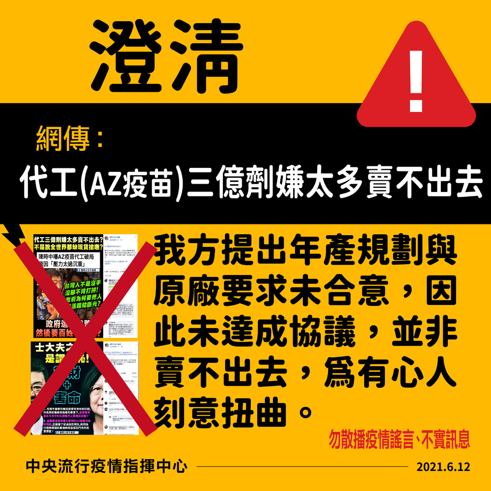 網傳「AZ代工3億劑嫌太多賣不出去」 指揮中心：被扭曲