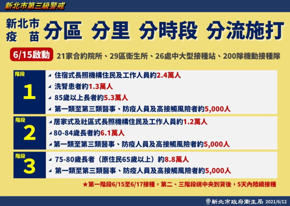 （新北市政府提供）。