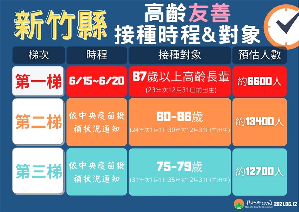 （新竹縣政府提供）。