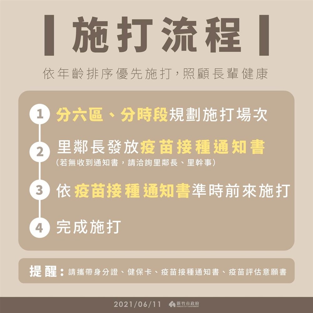 （新竹市政府提供）。