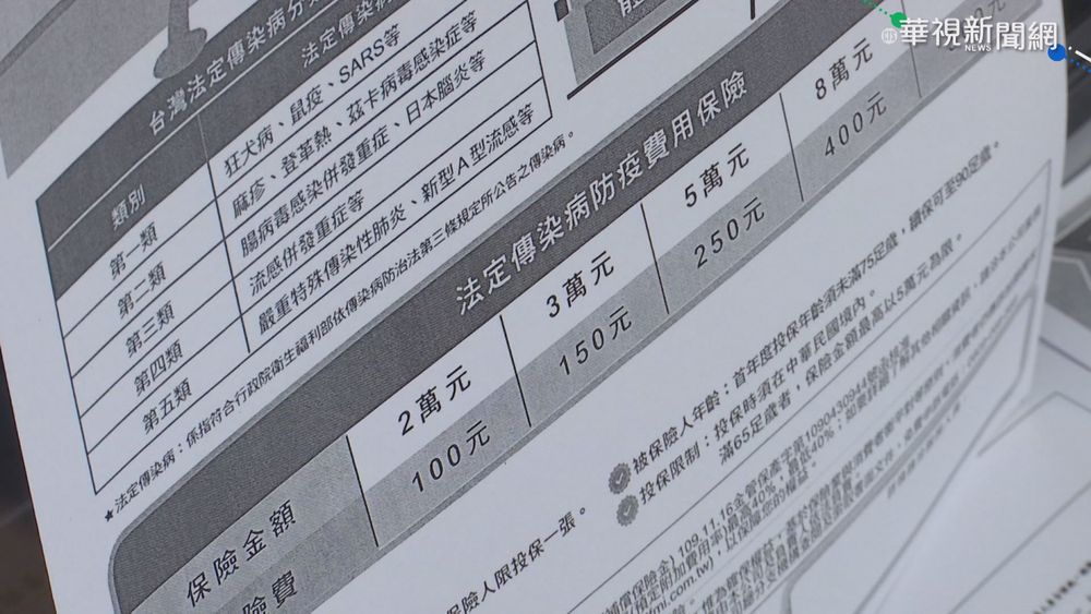 "疫苗險"超熱賣! 1個半月銷30.9萬張