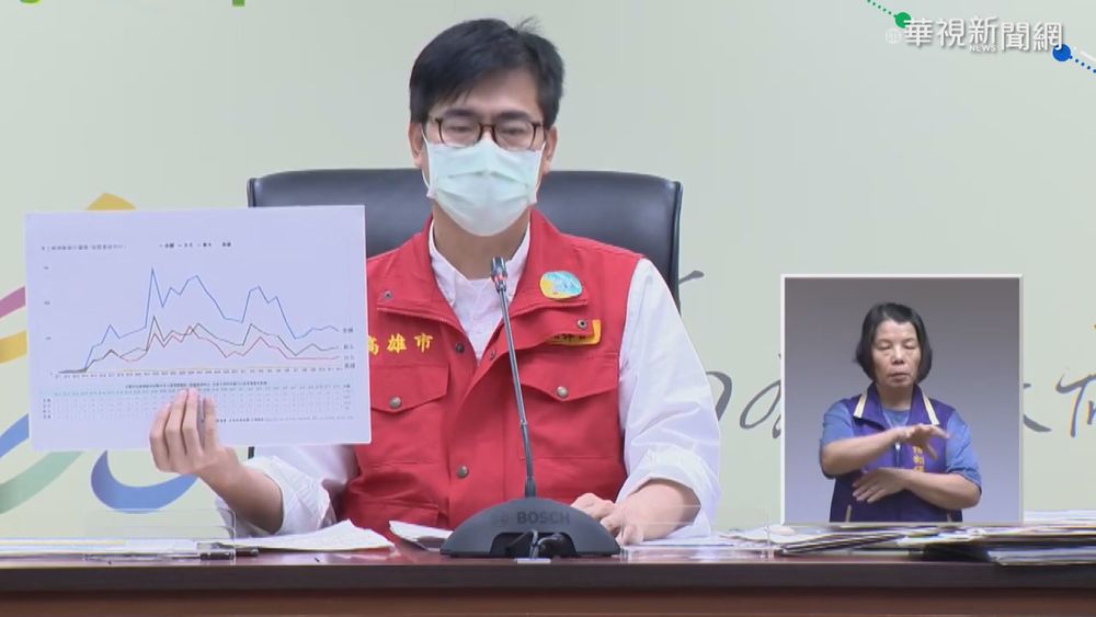 高雄確診增1例 男PCR連5陰竟轉陽