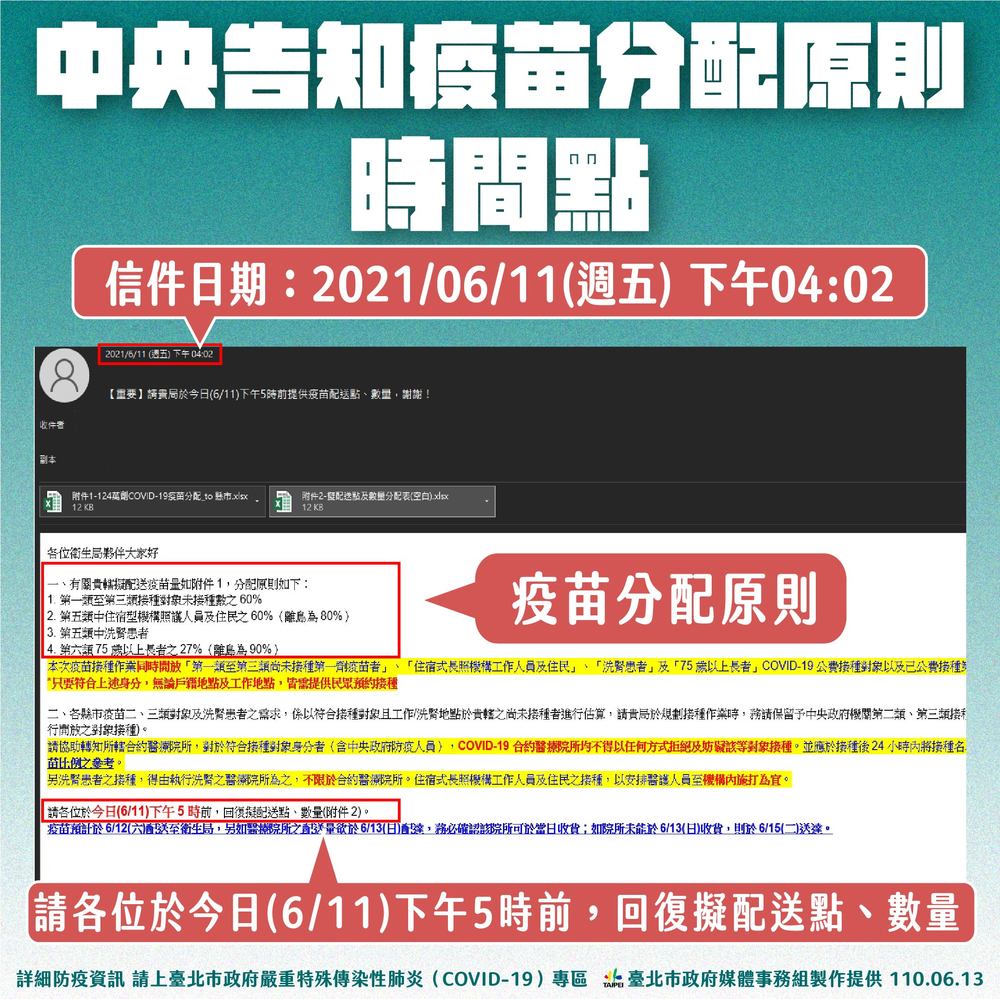 中央告知疫苗分配之郵件 (台北市政府提供)