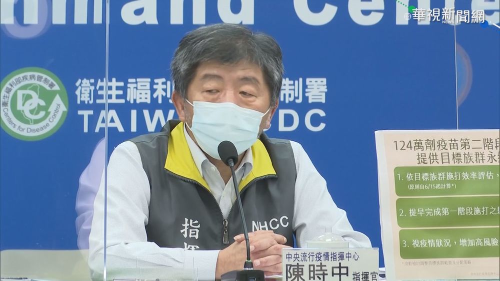 今本土+174! 三級警戒以來首低於2百例