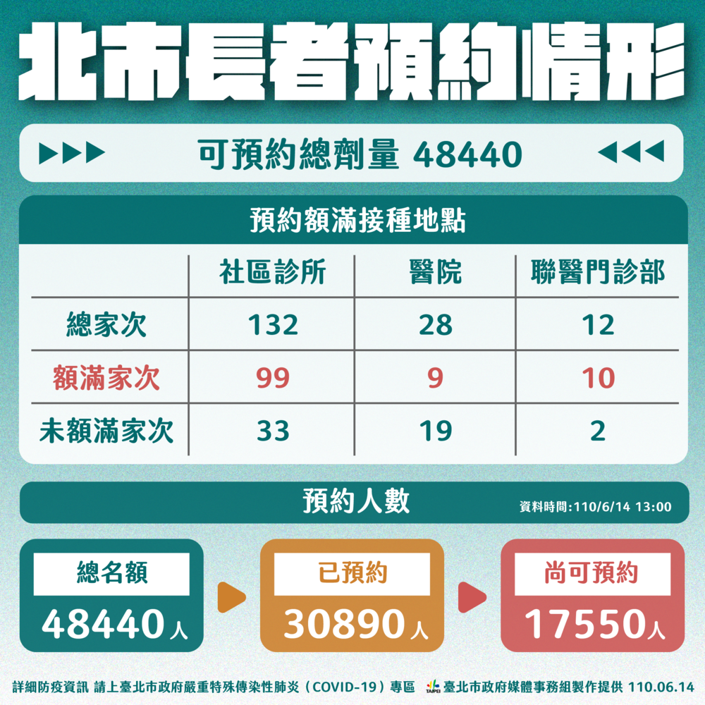 （北市府提供）。