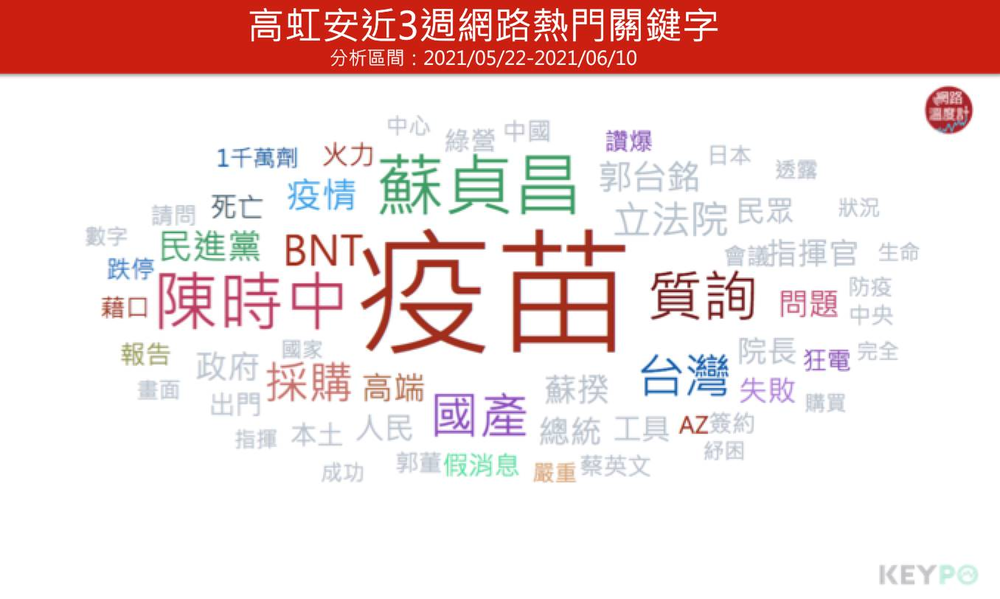 (網路溫度計提供)