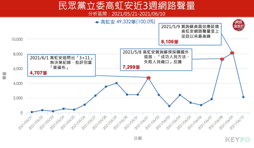 (網路溫度計提供)