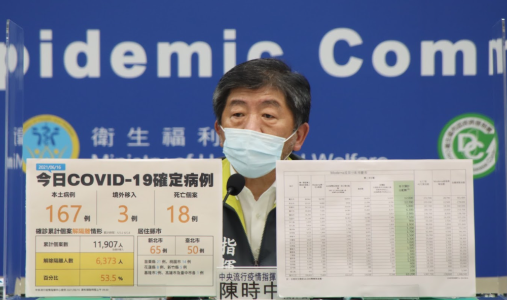 居家快篩試劑要3000好貴！ 陳時中：會引進300元的