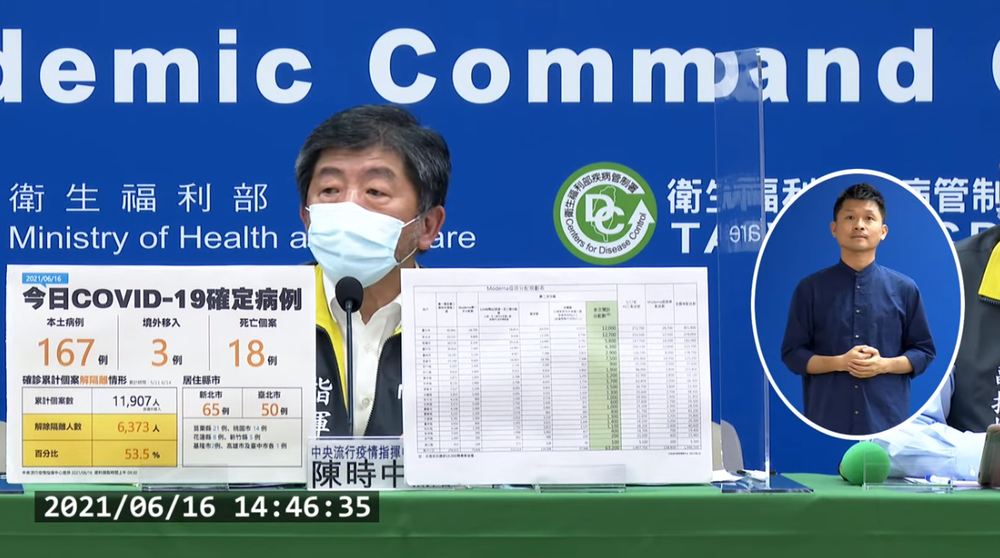 莫德納第二批將來？ 陳時中回記者「你很敏銳」引討論