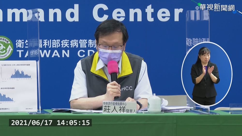 連5天低於200例 本土+175例添19死