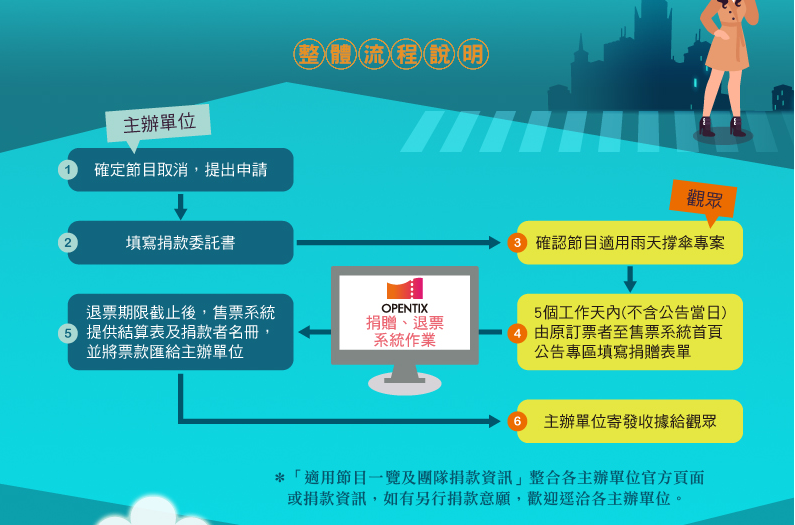 （翻攝自兩廳院官網）。