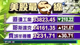 2021/06/18 國際財經最前線 歐美股市指數