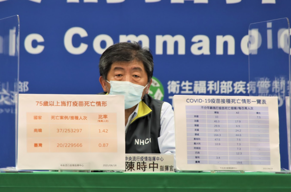 25長者接種AZ後猝死... 指揮中心：死因無關疫苗