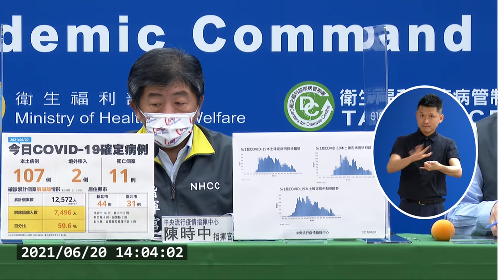 增107例本土...新北44例最多 死亡增11人