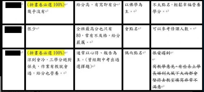 對涉世教授(最下)之評論（翻攝自Dcard）