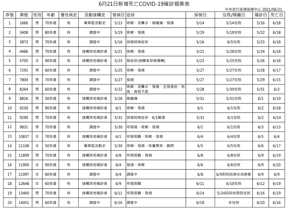 (指揮中心提供)