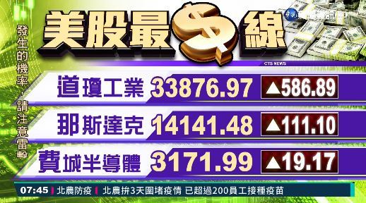 2021/06/22 國際財經最前線 歐美股市指數