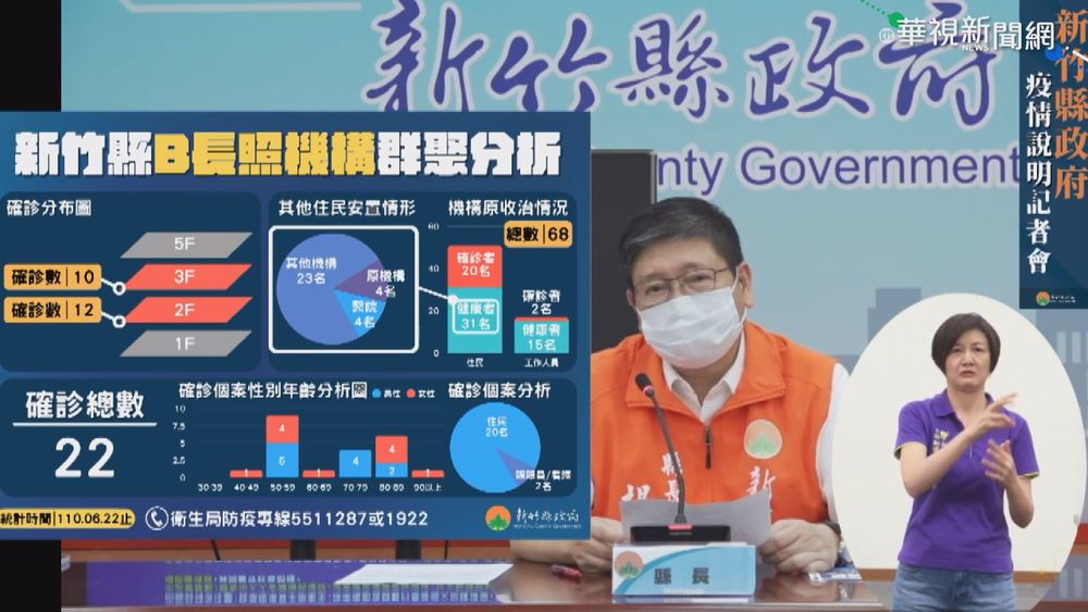 竹縣確診+1 長照女住民採檢5次轉陽