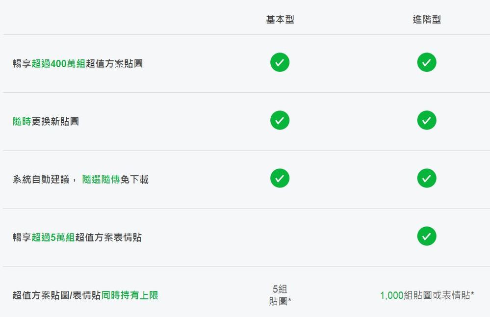 （翻攝自LINE官網）