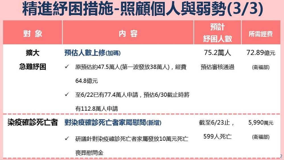 （行政院提供）