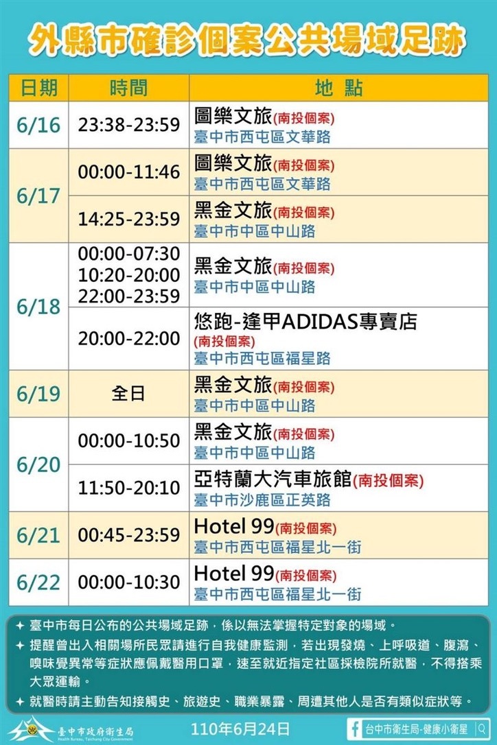 案14356足跡 (台中市衛生局提供)