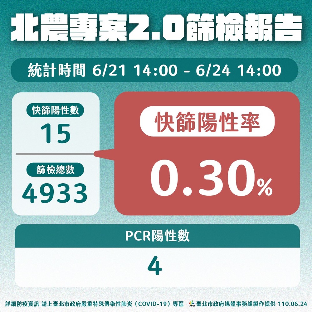 （台北市政府提供）