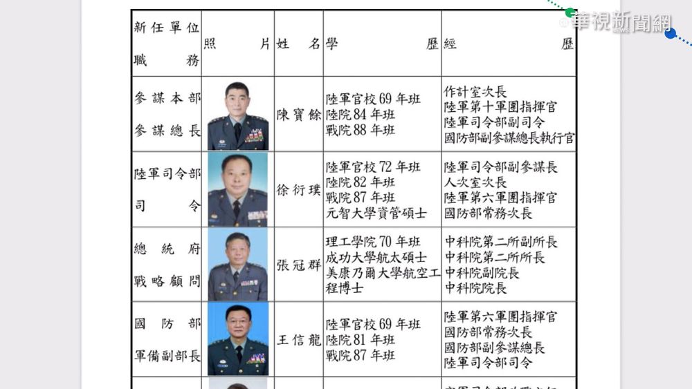 參謀總長黃曙光退休 陸軍司令陳寶餘接任