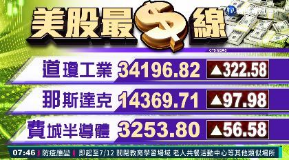 2021/06/25 國際財經最前線 歐美股市指數