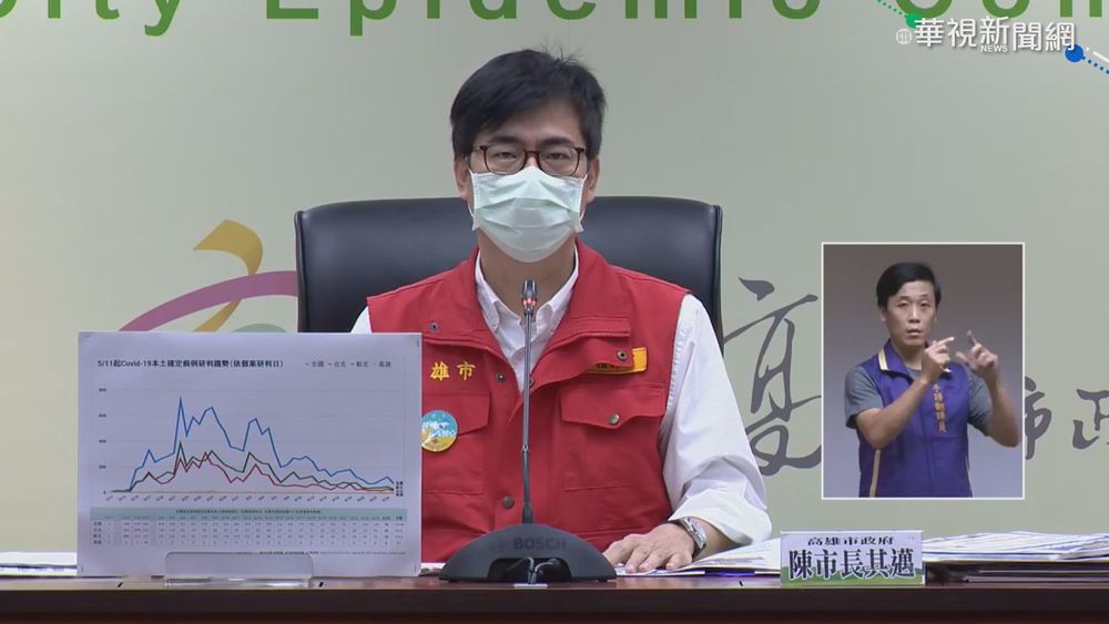 恩主公醫院傳播鏈未了 高雄再增2例